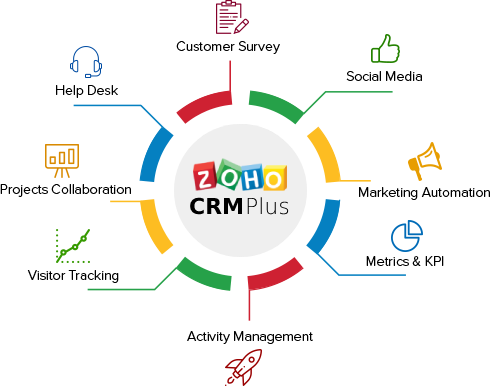 CRM Solutions - PiZone Infotech